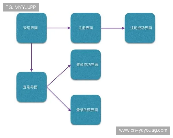 AG亚洲注册流程全攻略,详细解说确保每位玩家顺利完成注册手续 AG亚洲注册流程全攻略,详细解说确保每位玩家顺利完成注册手续